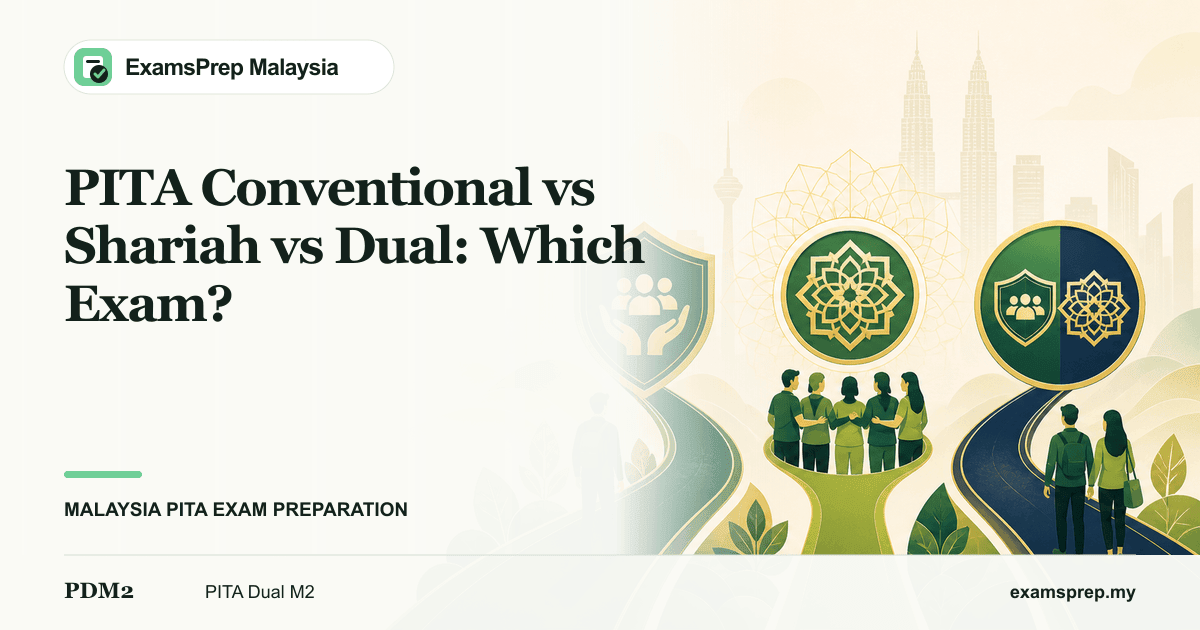 Three Malaysia study paths for conventional insurance, Shariah takaful and a balanced dual route, created for the PITA Conventional vs Shariah vs Dual: Which Exam? guide.