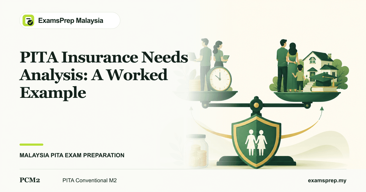 PITA insurance needs analysis illustration balancing household income, financial obligations, goals and existing resources.